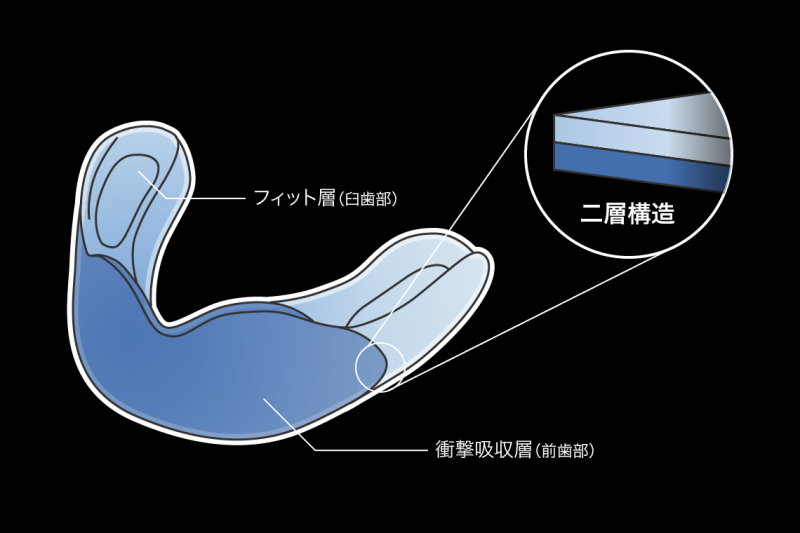 POINT2e